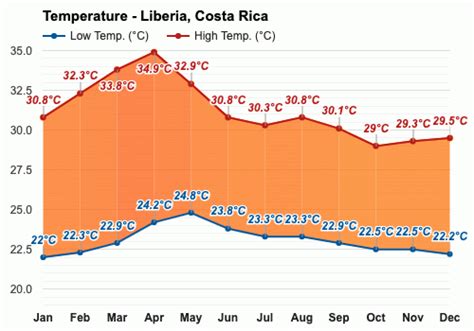 liberia costa rica weather in june